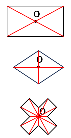 点対称な図形の性質を表し図