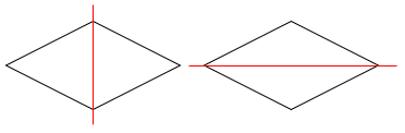 ひし形が線対称になることを表した図