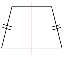 等脚台形が線対称になることを表した図