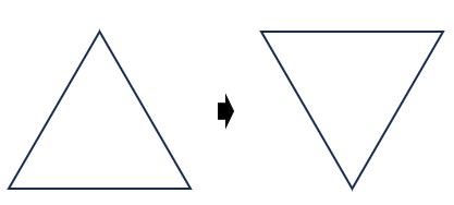 正三角形が点対称になることを表した図