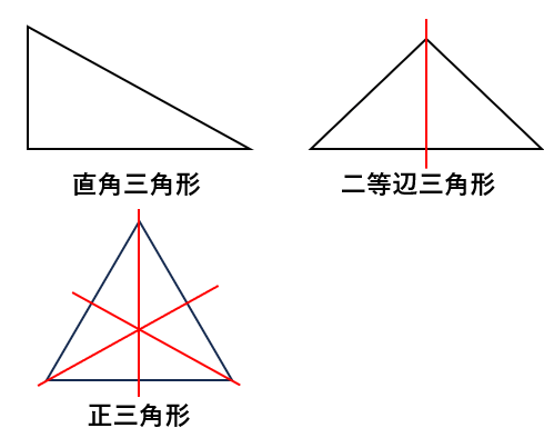 三角形の問題