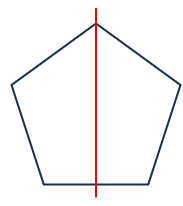 正五角形が線対称になることを表した図