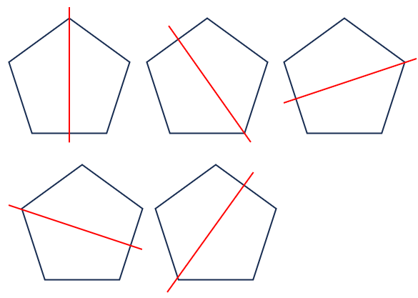 正五角形が線対称になることを表した図