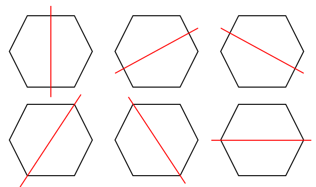 正六角形が線対称になることを表した図
