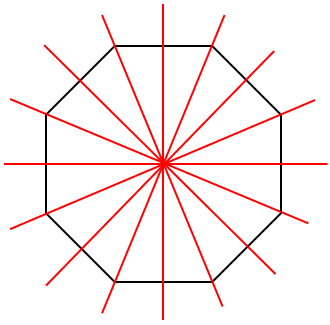 正八角形が線対称になることを表した図