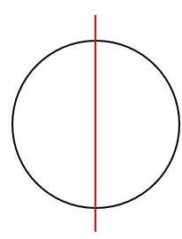 円が線対称になることを表した図