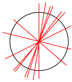 円が線対称になることを表した図