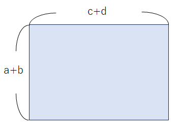 縦がa+b横がc+dの長方形