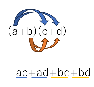 (a+b)(c+d)の展開