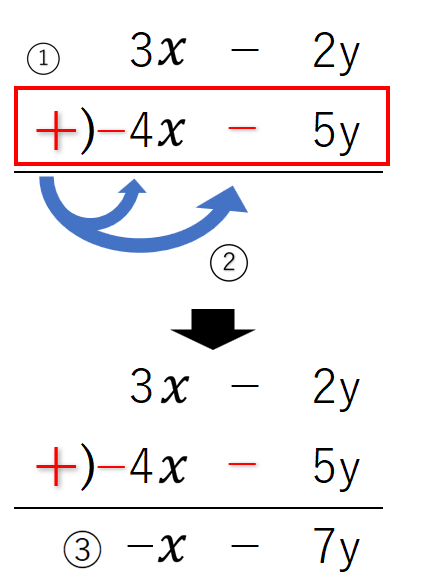 多項式の減法の筆算