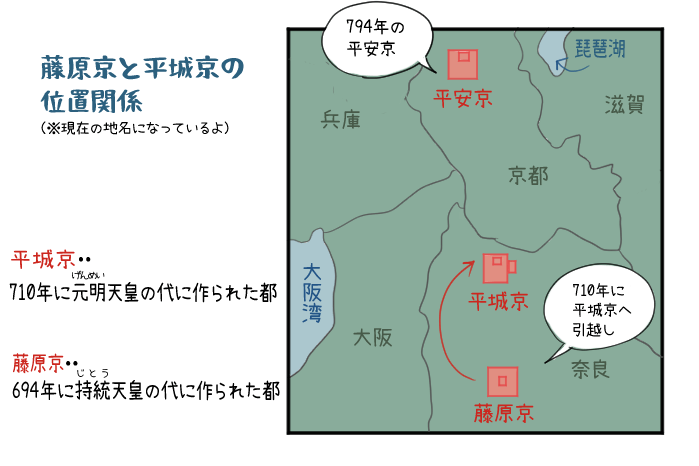 藤原京と平城京の位置関係のイラスト