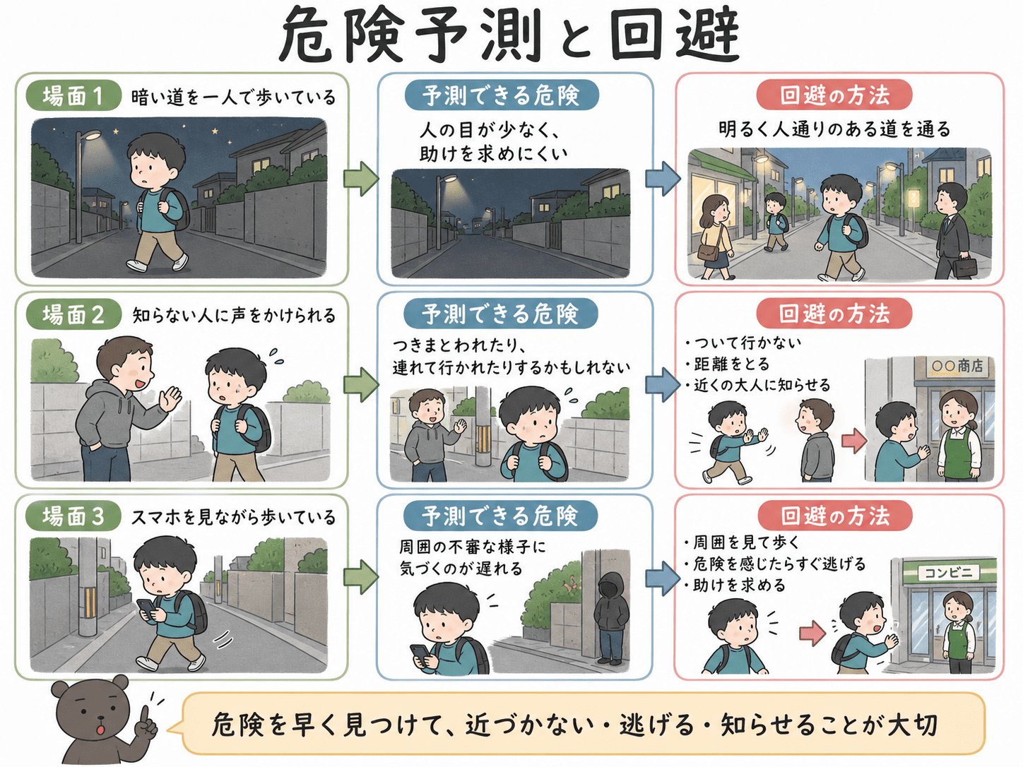 犯罪被害につながる危険を予測し、回避する方法を場面ごとに示した図解