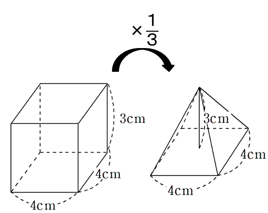 四角柱と四角錐の体積比較画像