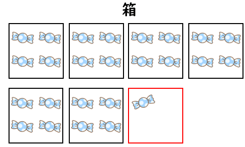 ２５このあめを箱にわける図