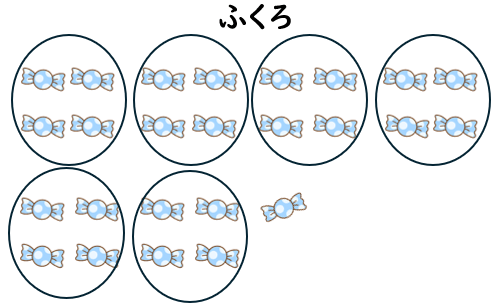 ２５このあめをふくろにわける図