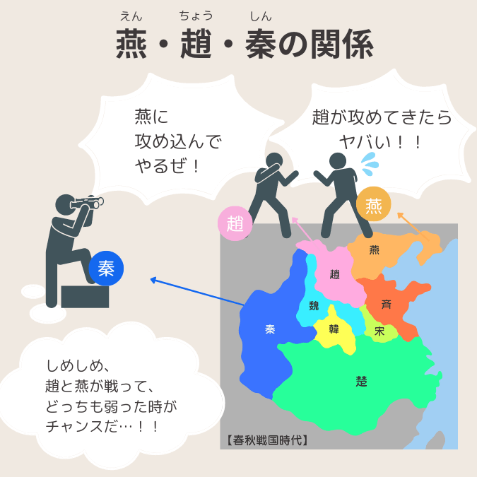 漢文「漁夫の利」の燕・趙・秦の関係性を説明する図解