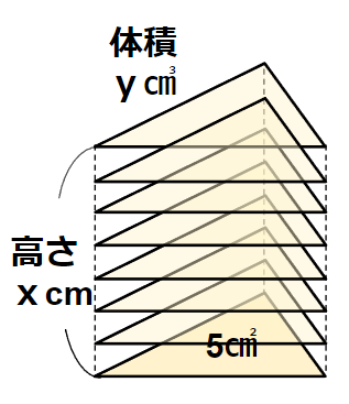 三角柱の高さと体積の関係