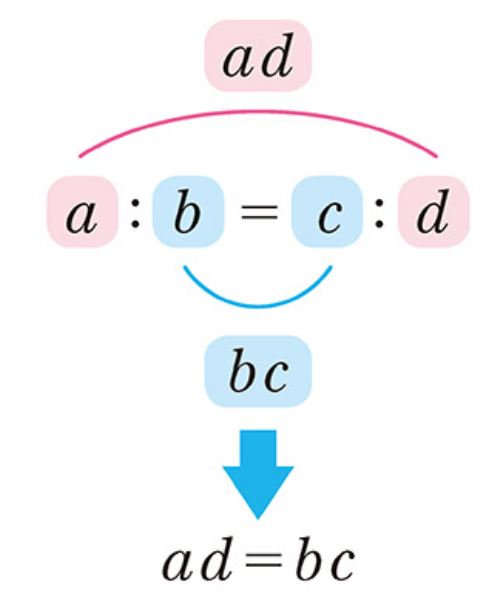 比例式の関係を表した画像