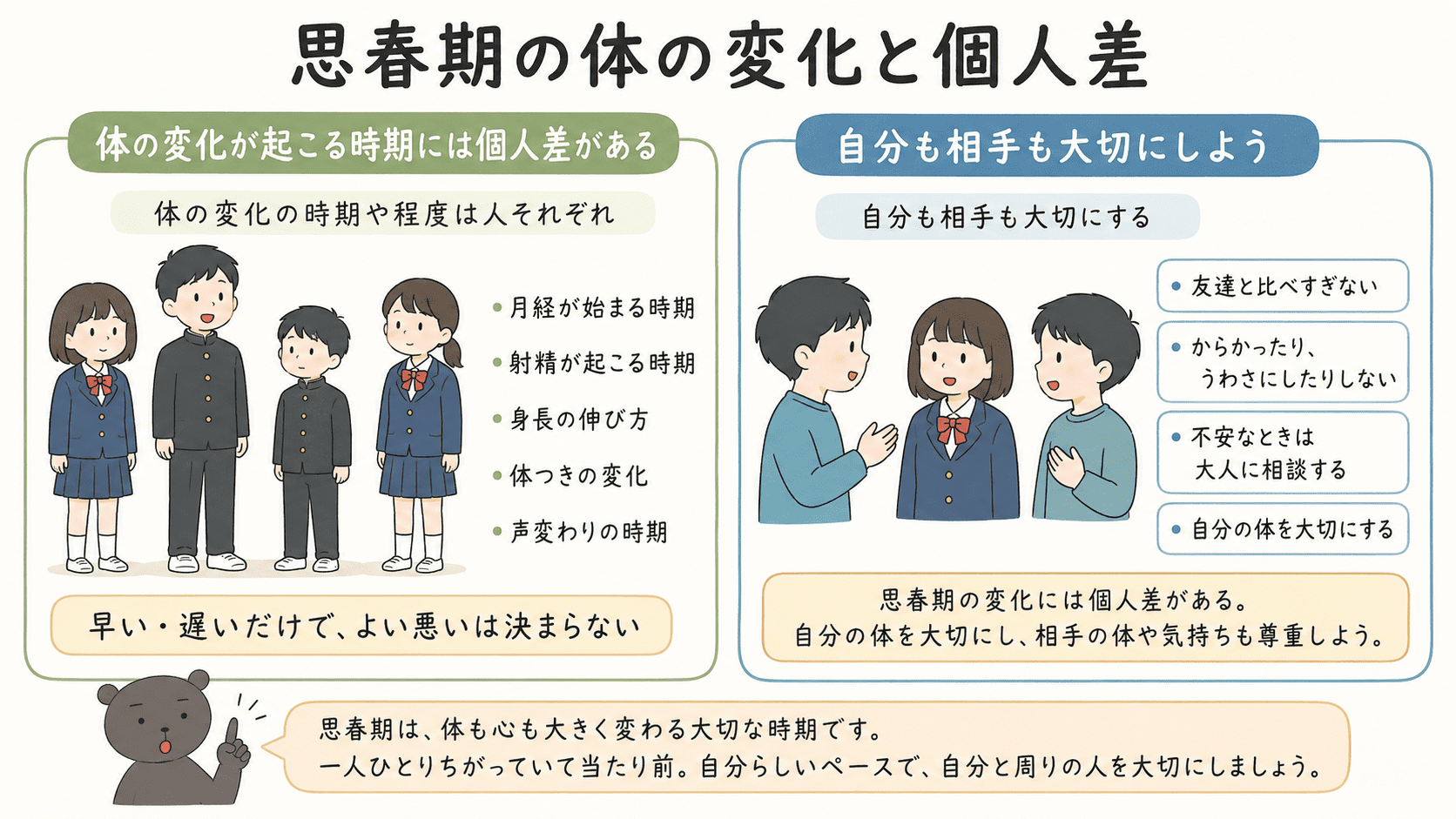 思春期の体の変化が起こる時期や程度には個人差があり、自分や相手を大切にすることが大切だと示した図