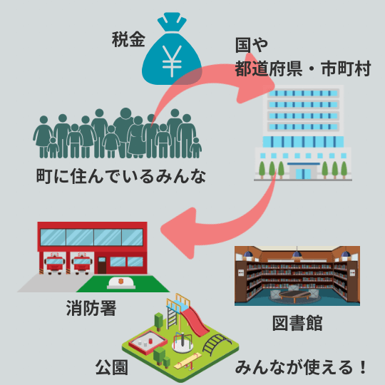 公共施設とは何かを説明する図解イラスト