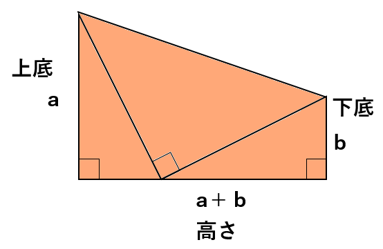 三平方の定理の証明