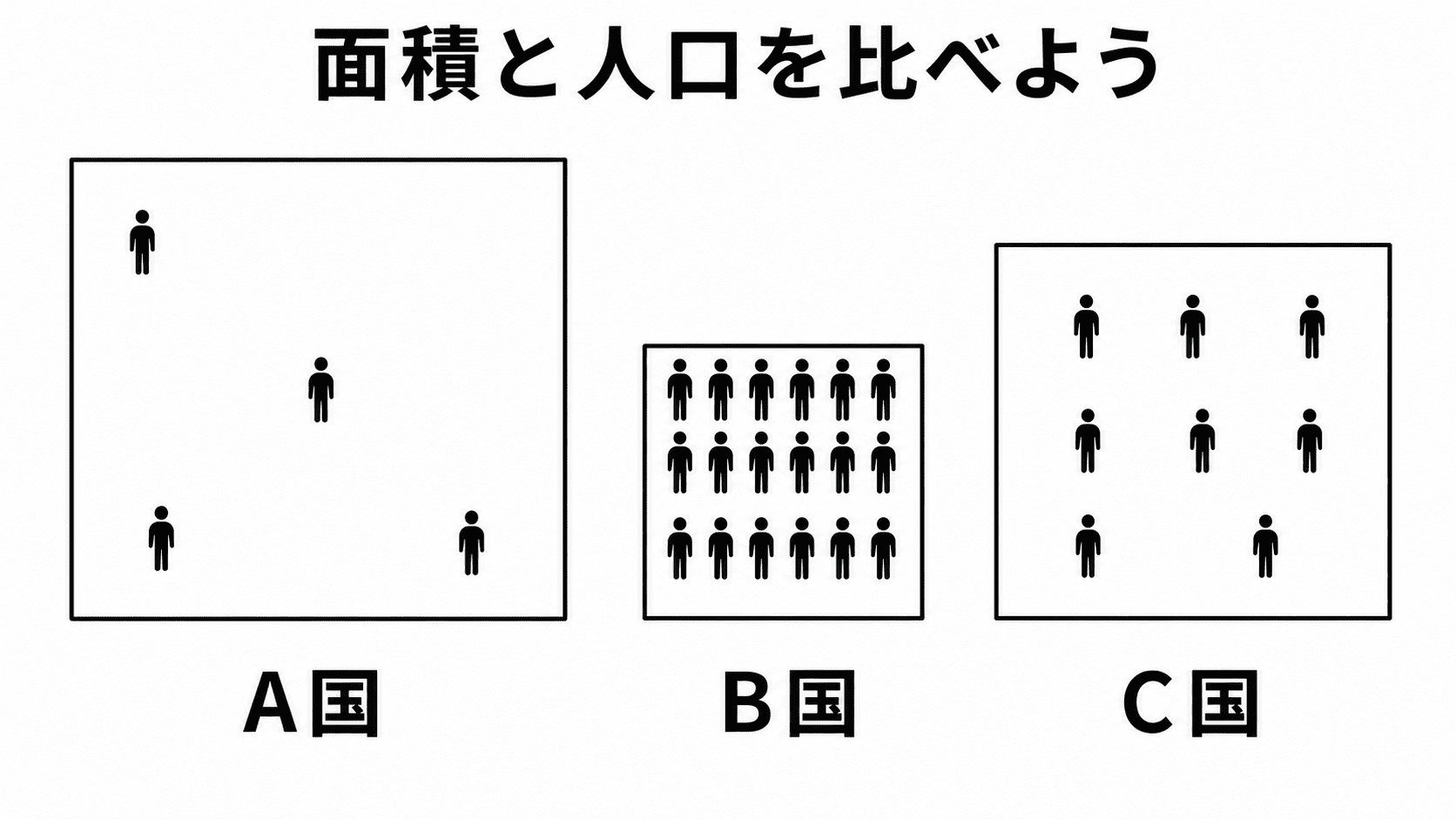面積・人口・人口密度の関係を問うための白黒比較図