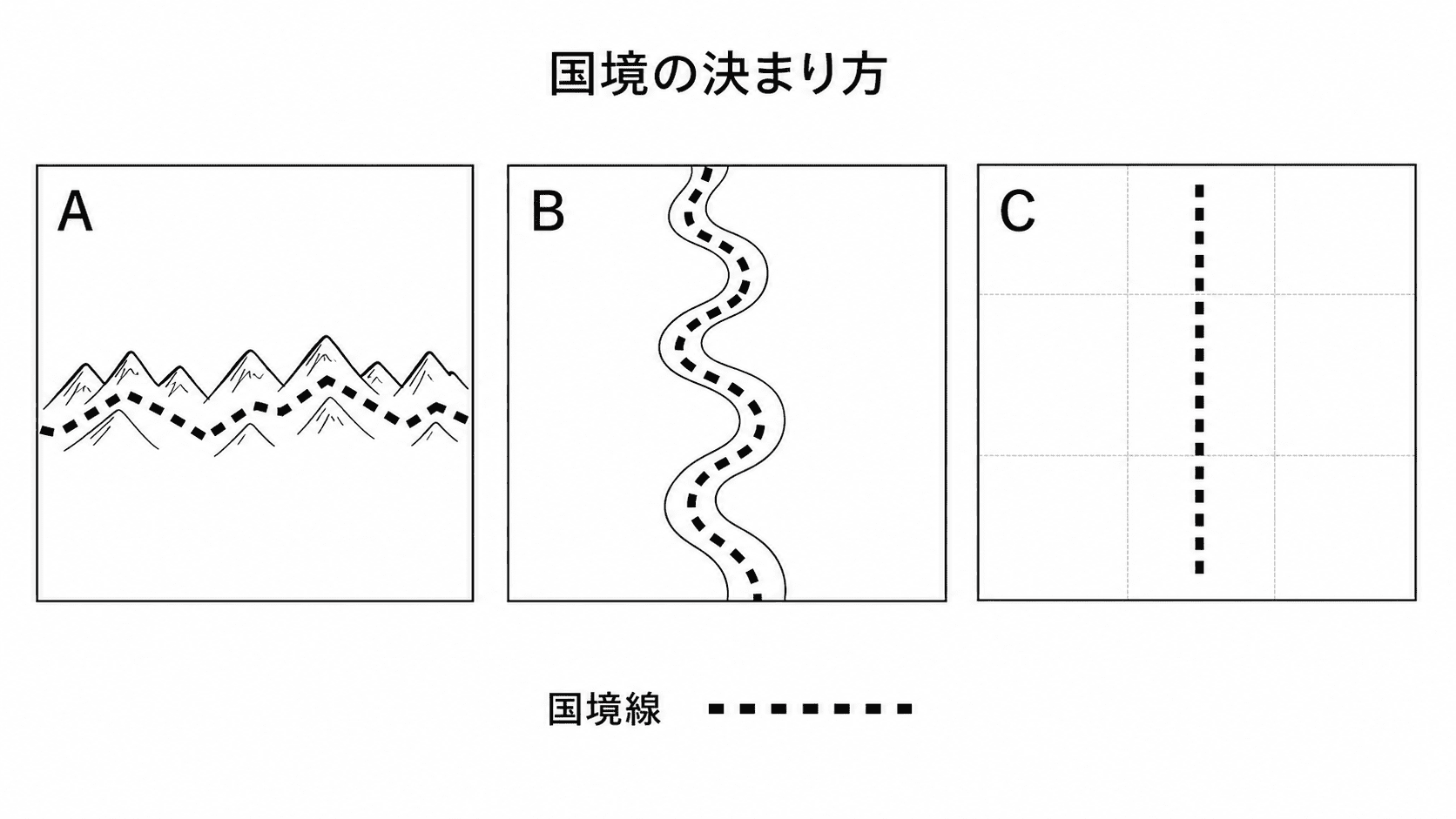 国境の決まり方を問うための山脈・川・直線的な国境の白黒図