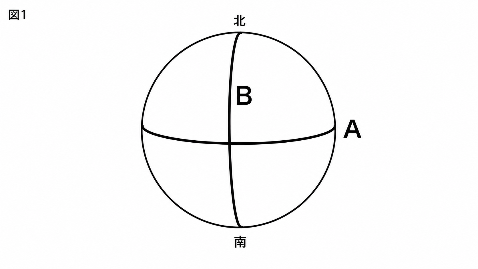 赤道と本初子午線をA・Bで示した中学地理の白黒問題図