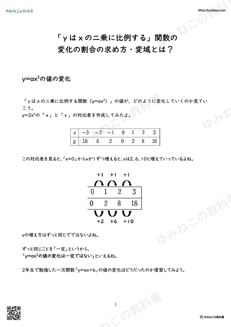 「ｙはｘの二乗に比例する」関数の 変化の割合の求め方・変域とは？