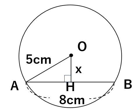 円の中の線分の長さを求める問題