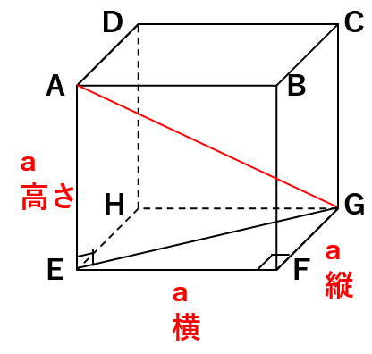 立方体の対角線