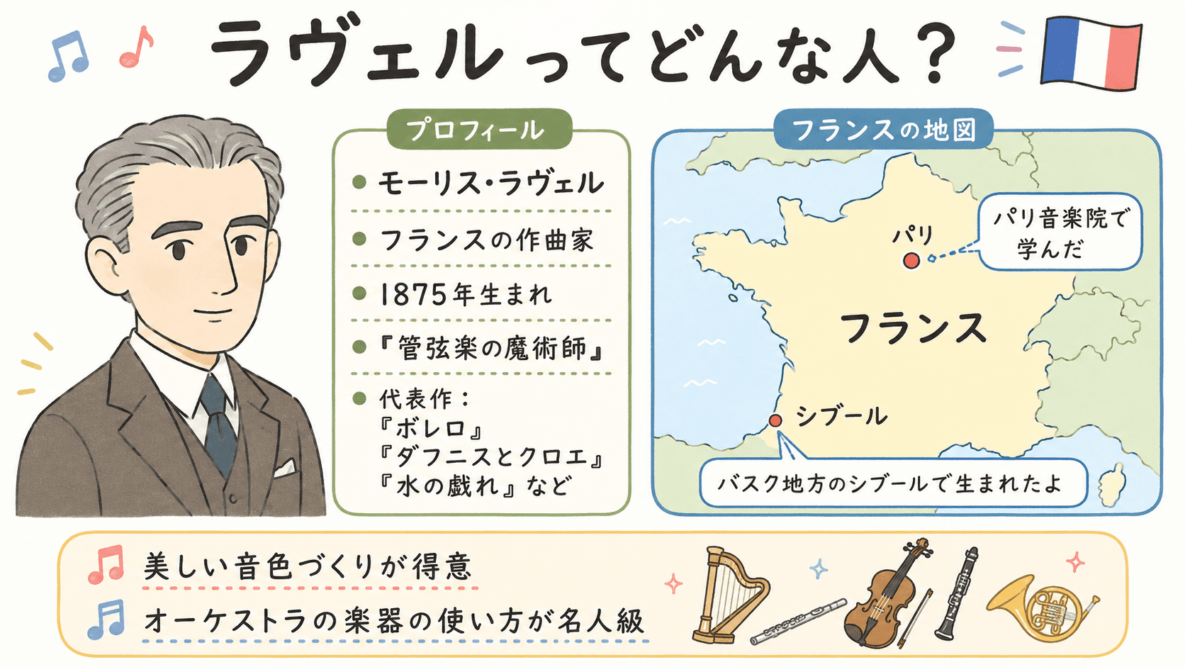 ラヴェルの出身地シブールとフランス・パリ音楽院との関係、人物紹介をまとめた図解