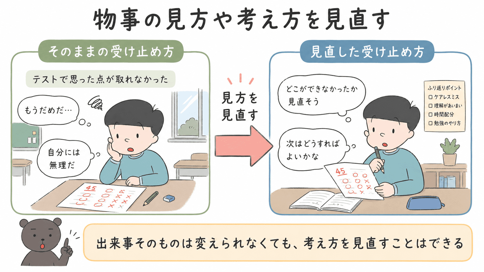 同じ出来事でも、受け止め方を変えることでストレスへの対処につながることを示した図