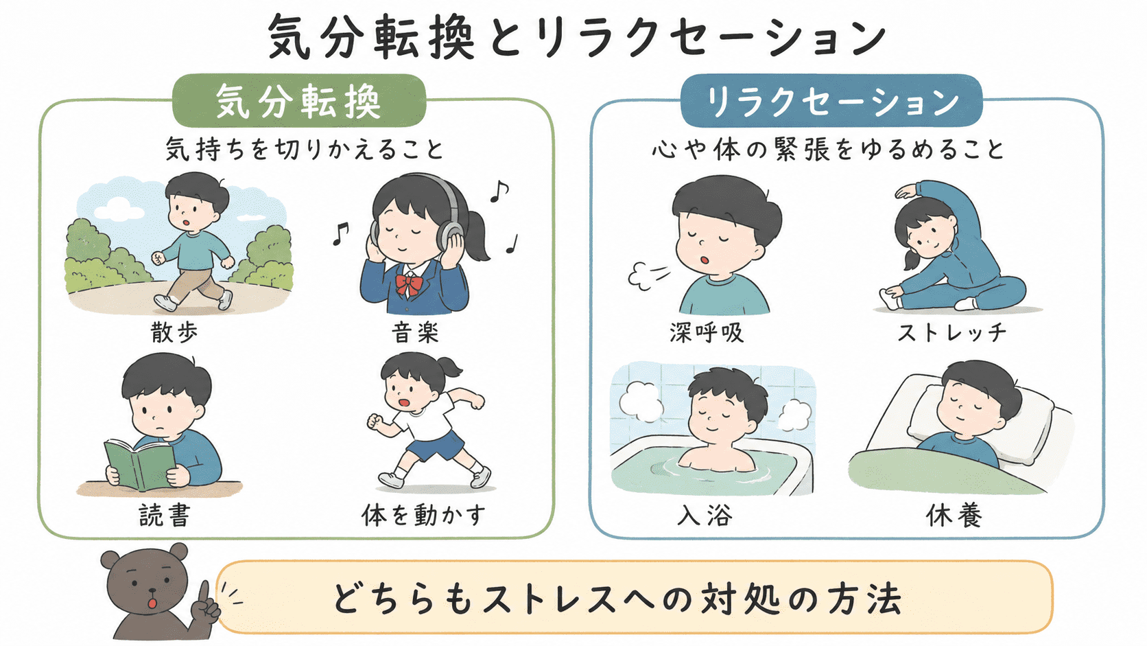 気分転換とリラクセーションの違いを、目的と具体例で比べて整理した図