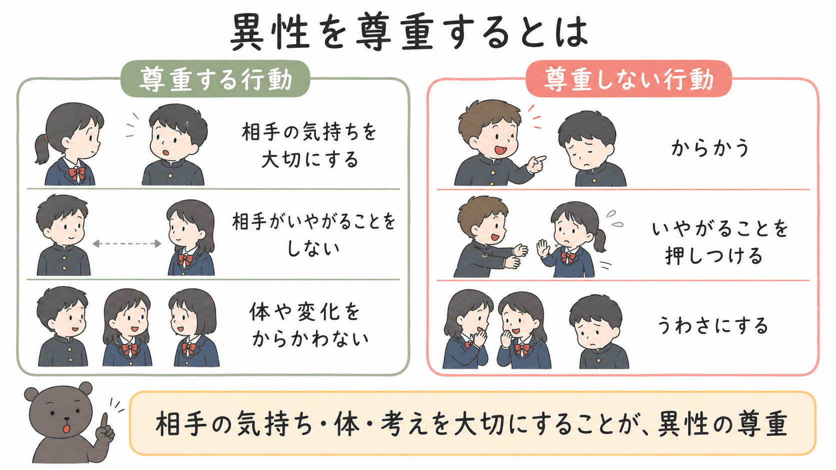 異性を尊重する行動と、相手を傷つける行動を比較して示した図解