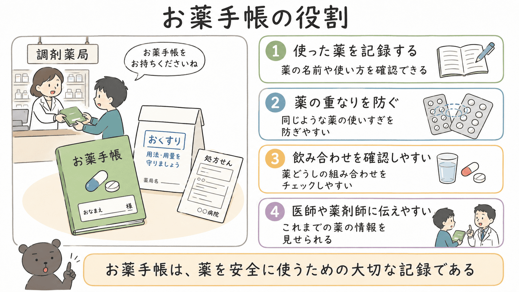 お薬手帳の役割をまとめた図解