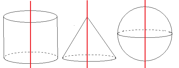 回転体の例　円柱・円錐・球に軸をさした