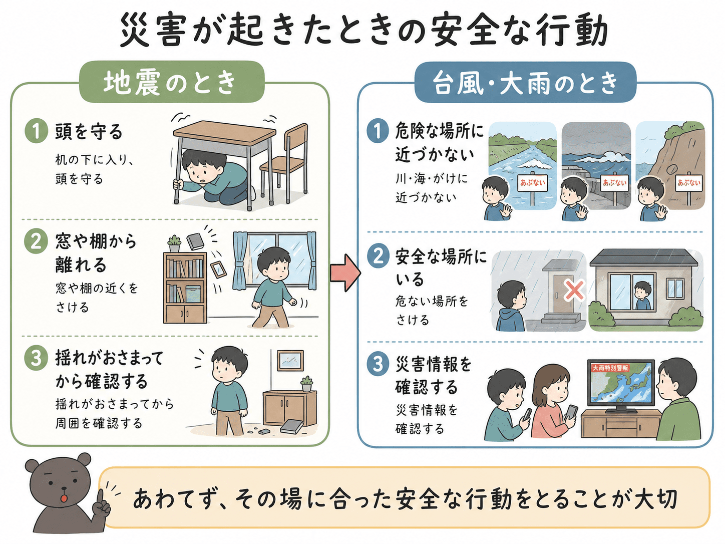 地震や大雨のときに、どのように安全な行動をとればよいかを場面別に示した図解