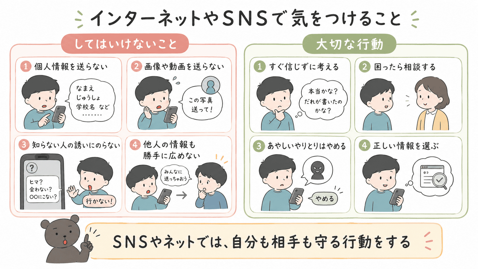 インターネットやSNSで性情報に関わるときの注意点を、してはいけないことと大切な行動に分けて示した図解
