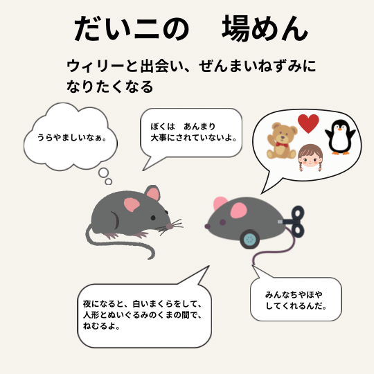 アレクサンダとぜんまいねずみの第ニの場面の図解イラスト