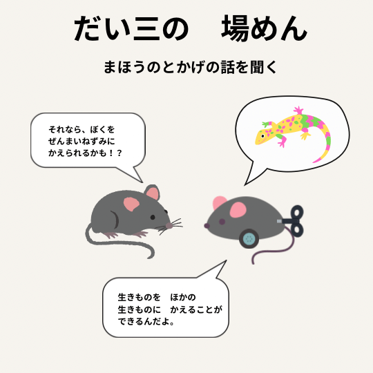 アレクサンダとぜんまいねずみの第三の場面の図解イラスト