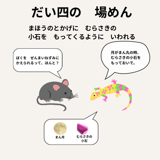 アレクサンダとぜんまいねずみの第四の場面の図解イラスト