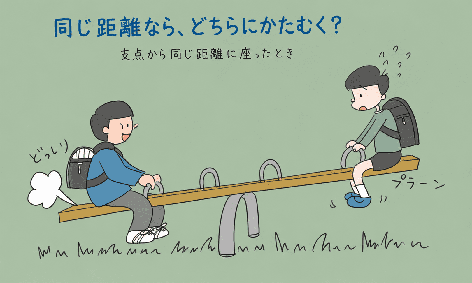 支点から同じ距離に座った2人のうち、重い人の側にシーソーが傾いている図