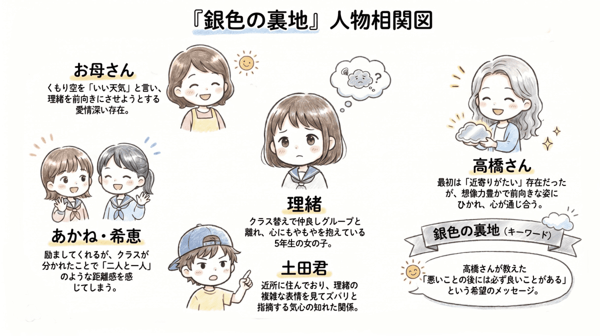銀色の裏地の人物相関図の図解イラスト