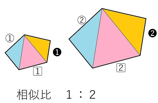 五角形の相似比
