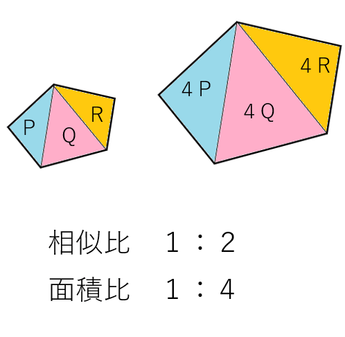 五角形の相似比と面積比の関係