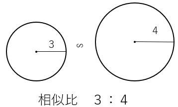 円の相似比と面積比の関係の具体例