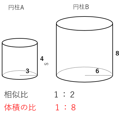 円柱の相似比と体積比の関係