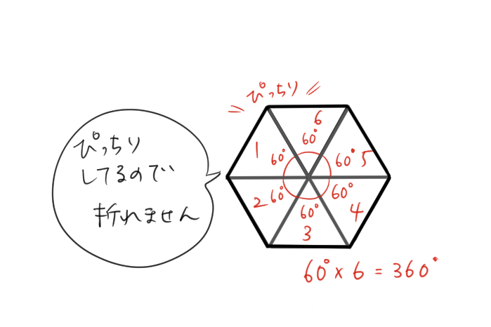 正三角形が6つ接している展開図のイラスト