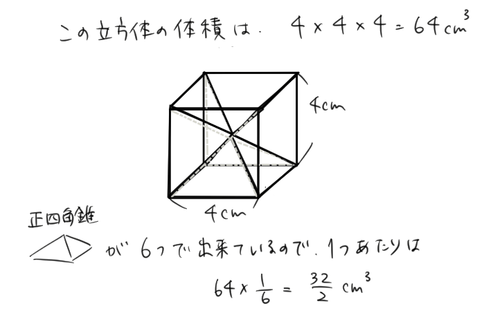 正四角錐が6つ集まった立方体の体積を計算しているイラスト